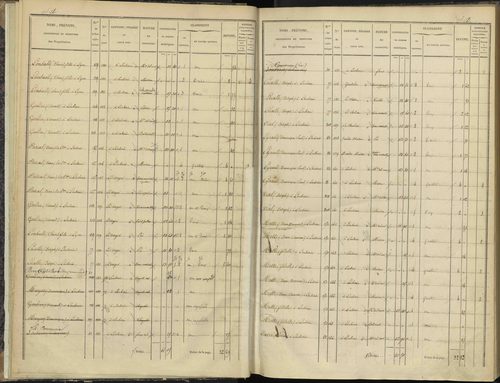 Bénévent-et-Charbillac - 3 P 260/1 - 3 P 260/1 - Section A 