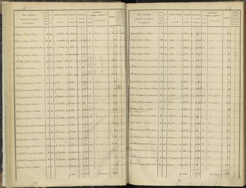 Bénévent-et-Charbillac - 3 P 260/1 - 3 P 260/1 - Section A 