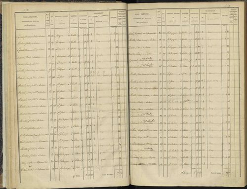 Bénévent-et-Charbillac - 3 P 260/1 - 3 P 260/1 - Section A 