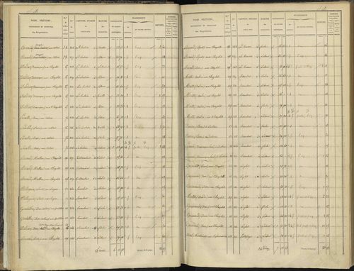 Bénévent-et-Charbillac - 3 P 260/1 - 3 P 260/1 - Section A 