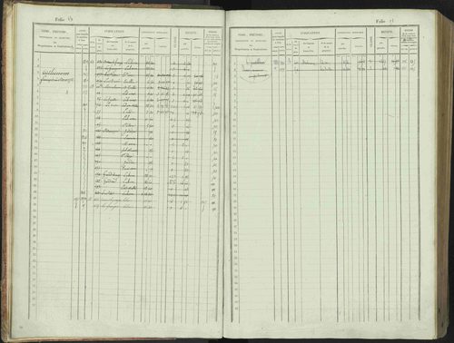 Bénévent-et-Charbillac - 3 P 261/1 - 3 P 261/1 - Matrice, folios 1-648. 