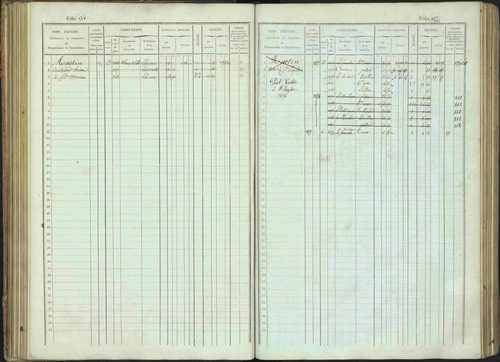 Bénévent-et-Charbillac - 3 P 261/1 - 3 P 261/1 - Matrice, folios 1-648. 
