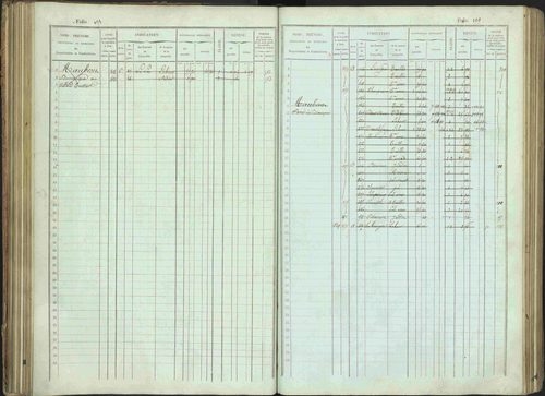 Bénévent-et-Charbillac - 3 P 261/1 - 3 P 261/1 - Matrice, folios 1-648. 