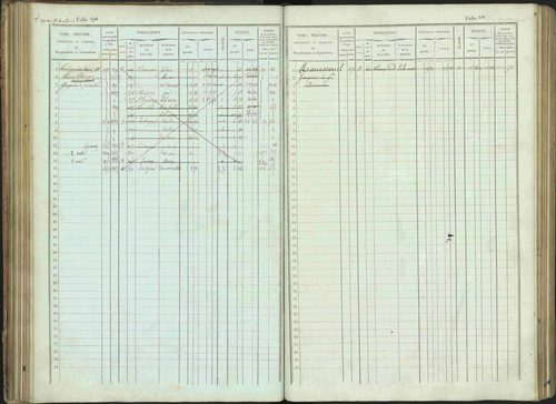 Bénévent-et-Charbillac - 3 P 261/1 - 3 P 261/1 - Matrice, folios 1-648. 