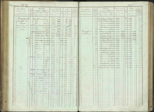 Bénévent-et-Charbillac - 3 P 261/1 - 3 P 261/1 - Matrice, folios 1-648. 