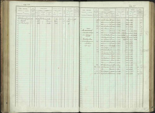 Bénévent-et-Charbillac - 3 P 261/1 - 3 P 261/1 - Matrice, folios 1-648. 