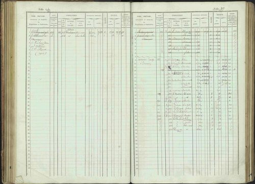 Bénévent-et-Charbillac - 3 P 261/1 - 3 P 261/1 - Matrice, folios 1-648. 