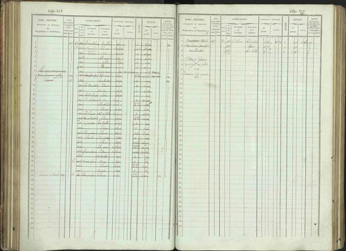 Bénévent-et-Charbillac - 3 P 261/1 - 3 P 261/1 - Matrice, folios 1-648. 