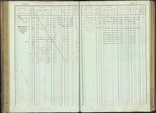 Bénévent-et-Charbillac - 3 P 261/1 - 3 P 261/1 - Matrice, folios 1-648. 