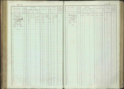 Bénévent-et-Charbillac - 3 P 261/1 - 3 P 261/1 - Matrice, folios 1-648. 