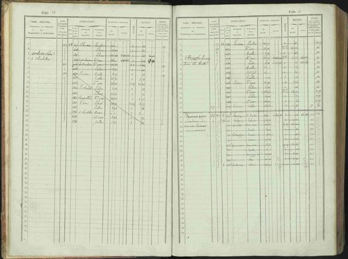 Bénévent-et-Charbillac - 3 P 261/1 - 3 P 261/1 - Matrice, folios 1-648. 