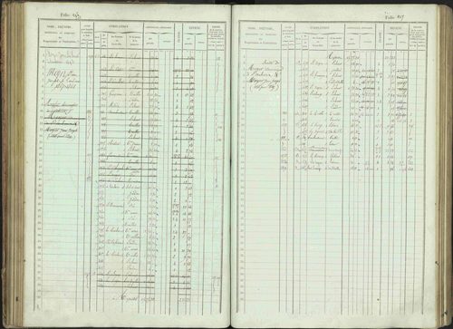 Bénévent-et-Charbillac - 3 P 261/1 - 3 P 261/1 - Matrice, folios 1-648. 