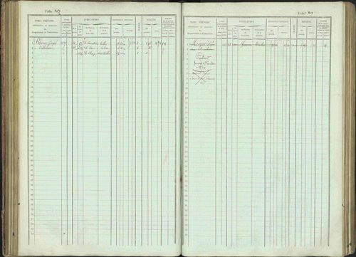 Bénévent-et-Charbillac - 3 P 261/1 - 3 P 261/1 - Matrice, folios 1-648. 