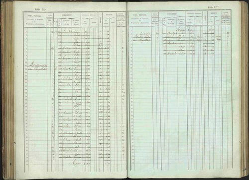 Bénévent-et-Charbillac - 3 P 261/1 - 3 P 261/1 - Matrice, folios 1-648. 