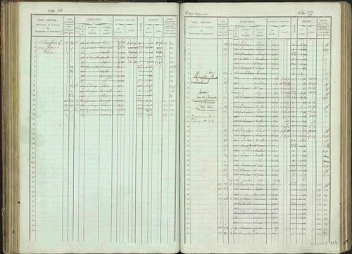 Bénévent-et-Charbillac - 3 P 261/1 - 3 P 261/1 - Matrice, folios 1-648. 