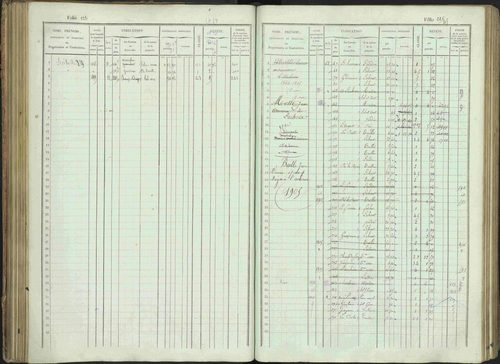 Bénévent-et-Charbillac - 3 P 261/1 - 3 P 261/1 - Matrice, folios 1-648. 