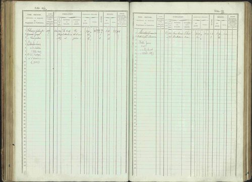 Bénévent-et-Charbillac - 3 P 261/1 - 3 P 261/1 - Matrice, folios 1-648. 
