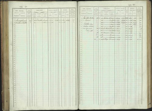 Bénévent-et-Charbillac - 3 P 261/1 - 3 P 261/1 - Matrice, folios 1-648. 