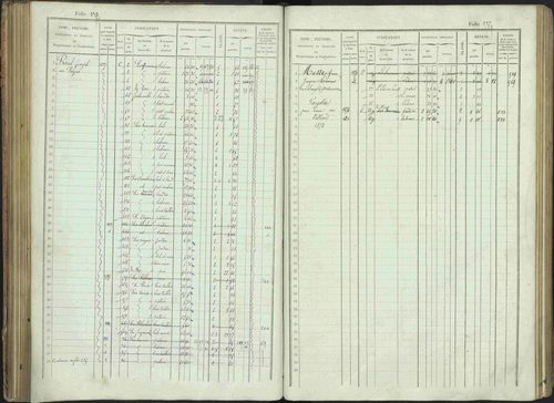 Bénévent-et-Charbillac - 3 P 261/1 - 3 P 261/1 - Matrice, folios 1-648. 