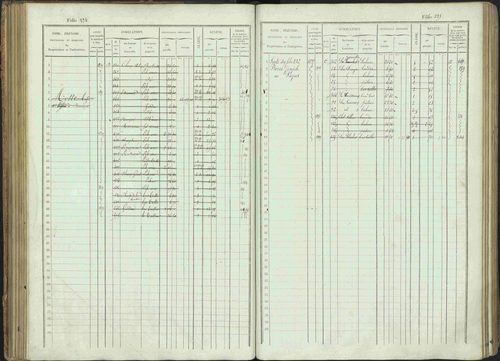 Bénévent-et-Charbillac - 3 P 261/1 - 3 P 261/1 - Matrice, folios 1-648. 