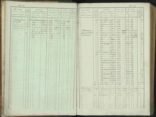 Bénévent-et-Charbillac - 3 P 261/1 - 3 P 261/1 - Matrice, folios 1-648. 