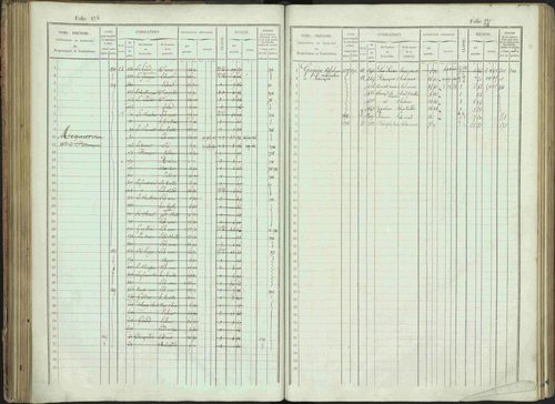 Bénévent-et-Charbillac - 3 P 261/1 - 3 P 261/1 - Matrice, folios 1-648. 