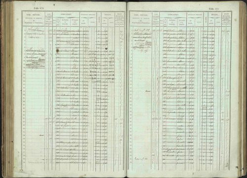 Bénévent-et-Charbillac - 3 P 261/1 - 3 P 261/1 - Matrice, folios 1-648. 