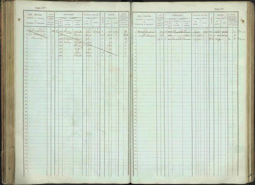 Bénévent-et-Charbillac - 3 P 261/1 - 3 P 261/1 - Matrice, folios 1-648. 