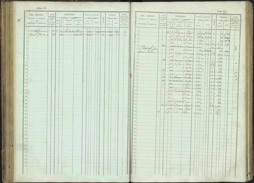 Bénévent-et-Charbillac - 3 P 261/1 - 3 P 261/1 - Matrice, folios 1-648. 