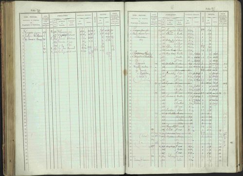 Bénévent-et-Charbillac - 3 P 261/1 - 3 P 261/1 - Matrice, folios 1-648. 