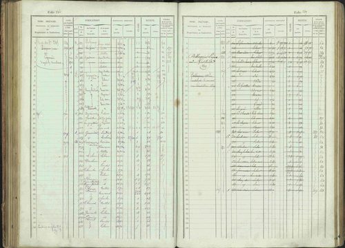 Bénévent-et-Charbillac - 3 P 261/1 - 3 P 261/1 - Matrice, folios 1-648. 
