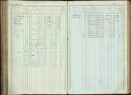 Bénévent-et-Charbillac - 3 P 261/1 - 3 P 261/1 - Matrice, folios 1-648. 