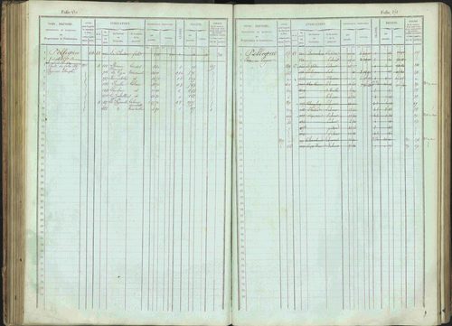 Bénévent-et-Charbillac - 3 P 261/1 - 3 P 261/1 - Matrice, folios 1-648. 