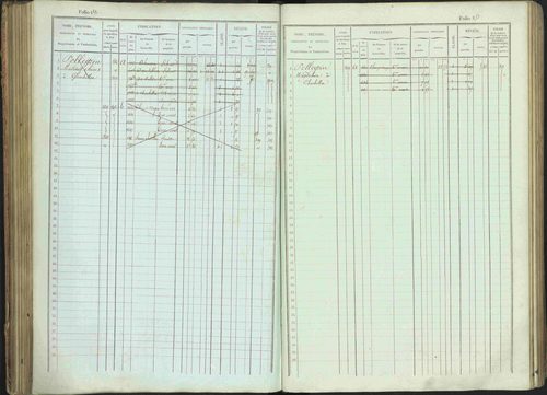 Bénévent-et-Charbillac - 3 P 261/1 - 3 P 261/1 - Matrice, folios 1-648. 