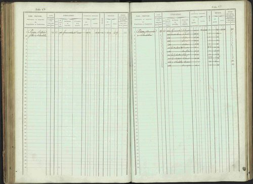 Bénévent-et-Charbillac - 3 P 261/1 - 3 P 261/1 - Matrice, folios 1-648. 