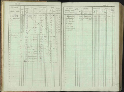 Bénévent-et-Charbillac - 3 P 261/1 - 3 P 261/1 - Matrice, folios 1-648. 
