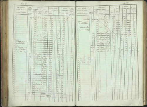 Bénévent-et-Charbillac - 3 P 261/1 - 3 P 261/1 - Matrice, folios 1-648. 