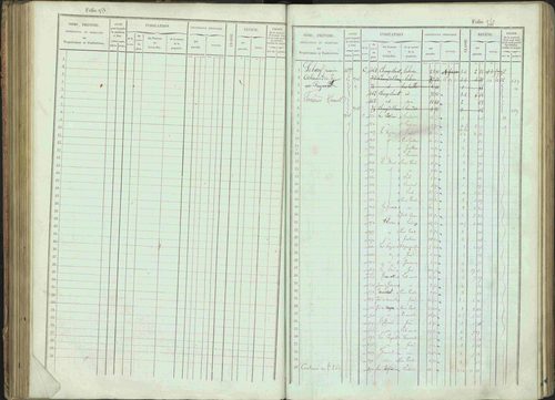 Bénévent-et-Charbillac - 3 P 261/1 - 3 P 261/1 - Matrice, folios 1-648. 