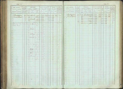Bénévent-et-Charbillac - 3 P 261/1 - 3 P 261/1 - Matrice, folios 1-648. 