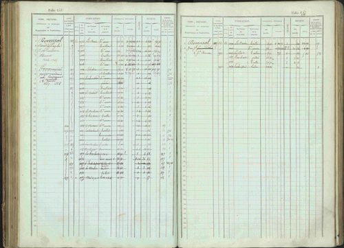 Bénévent-et-Charbillac - 3 P 261/1 - 3 P 261/1 - Matrice, folios 1-648. 