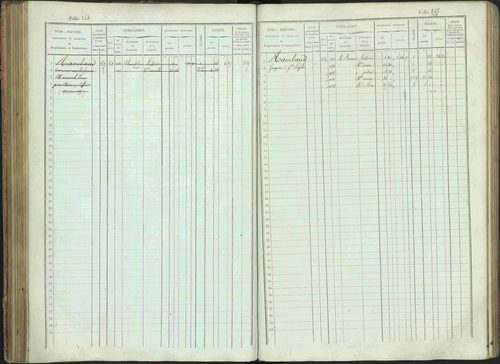 Bénévent-et-Charbillac - 3 P 261/1 - 3 P 261/1 - Matrice, folios 1-648. 