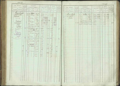 Bénévent-et-Charbillac - 3 P 261/1 - 3 P 261/1 - Matrice, folios 1-648. 