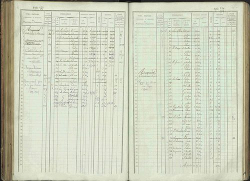 Bénévent-et-Charbillac - 3 P 261/1 - 3 P 261/1 - Matrice, folios 1-648. 