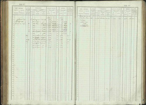 Bénévent-et-Charbillac - 3 P 261/1 - 3 P 261/1 - Matrice, folios 1-648. 