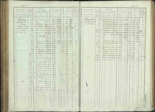 Bénévent-et-Charbillac - 3 P 261/1 - 3 P 261/1 - Matrice, folios 1-648. 