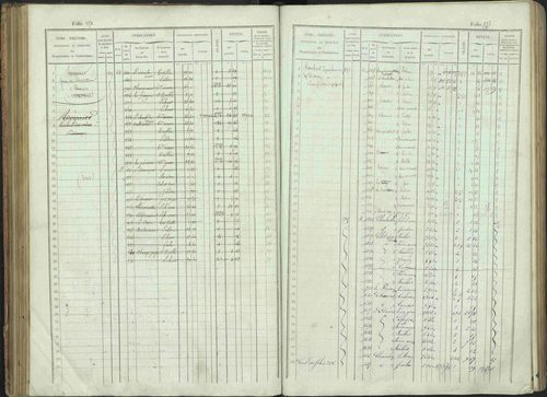 Bénévent-et-Charbillac - 3 P 261/1 - 3 P 261/1 - Matrice, folios 1-648. 