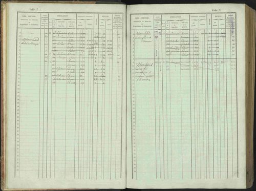 Bénévent-et-Charbillac - 3 P 261/1 - 3 P 261/1 - Matrice, folios 1-648. 
