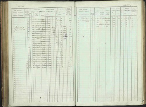 Bénévent-et-Charbillac - 3 P 261/1 - 3 P 261/1 - Matrice, folios 1-648. 