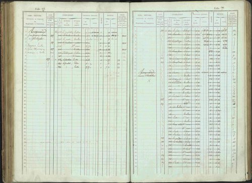 Bénévent-et-Charbillac - 3 P 261/1 - 3 P 261/1 - Matrice, folios 1-648. 
