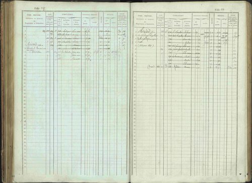 Bénévent-et-Charbillac - 3 P 261/1 - 3 P 261/1 - Matrice, folios 1-648. 